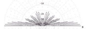Diagrama de radiaci�n de una formaci�n de dipolos verticales a 40m