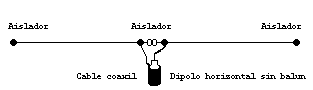 Horizontal Dipole Antenna