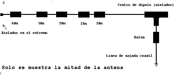 6-band antenna dimensions